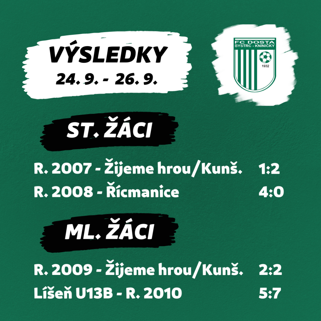FC Dosta Bystrc - Kníničky Výsledkový servis 24. 9. - 26. 9. Novinky