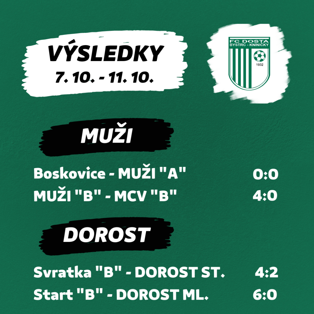 FC Dosta Bystrc - Kníničky Výsledkový servis 7. 10. – 11. 10. Novinky