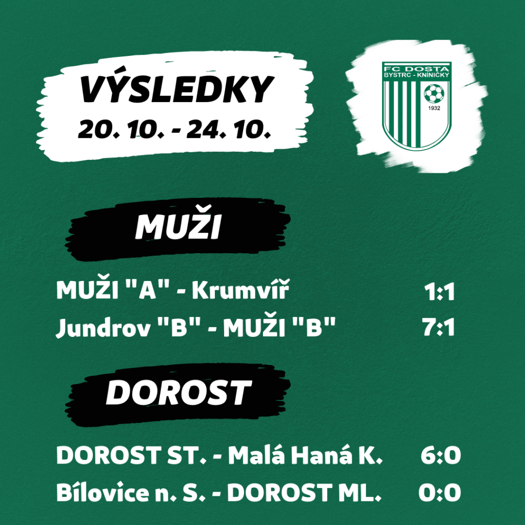 FC Dosta Bystrc - Kníničky Výsledkový servis 20. 10. - 24. 10. Novinky