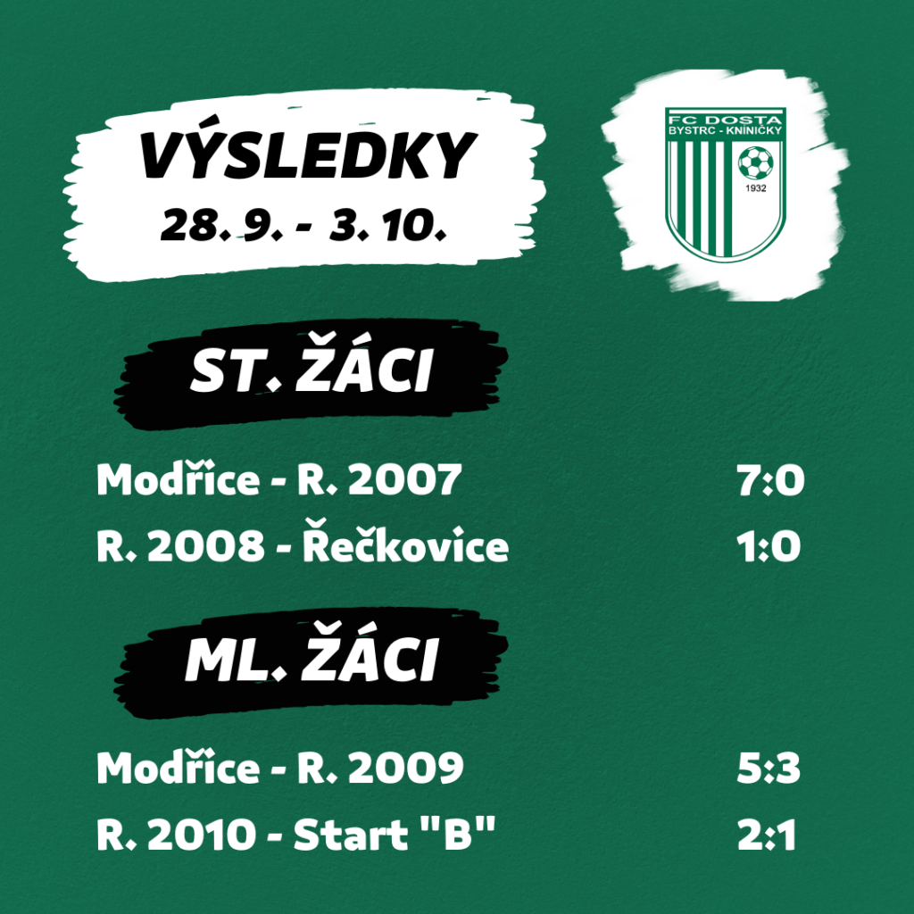 FC Dosta Bystrc - Kníničky Výsledkový servis 28. 9. - 3. 10. Novinky
