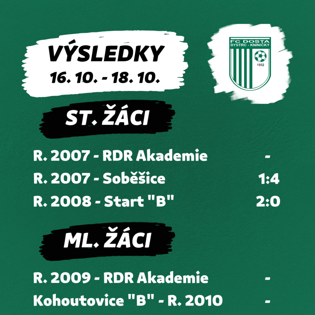 FC Dosta Bystrc - Kníničky Výsledkový servis 16. 10. - 18. 10. Novinky