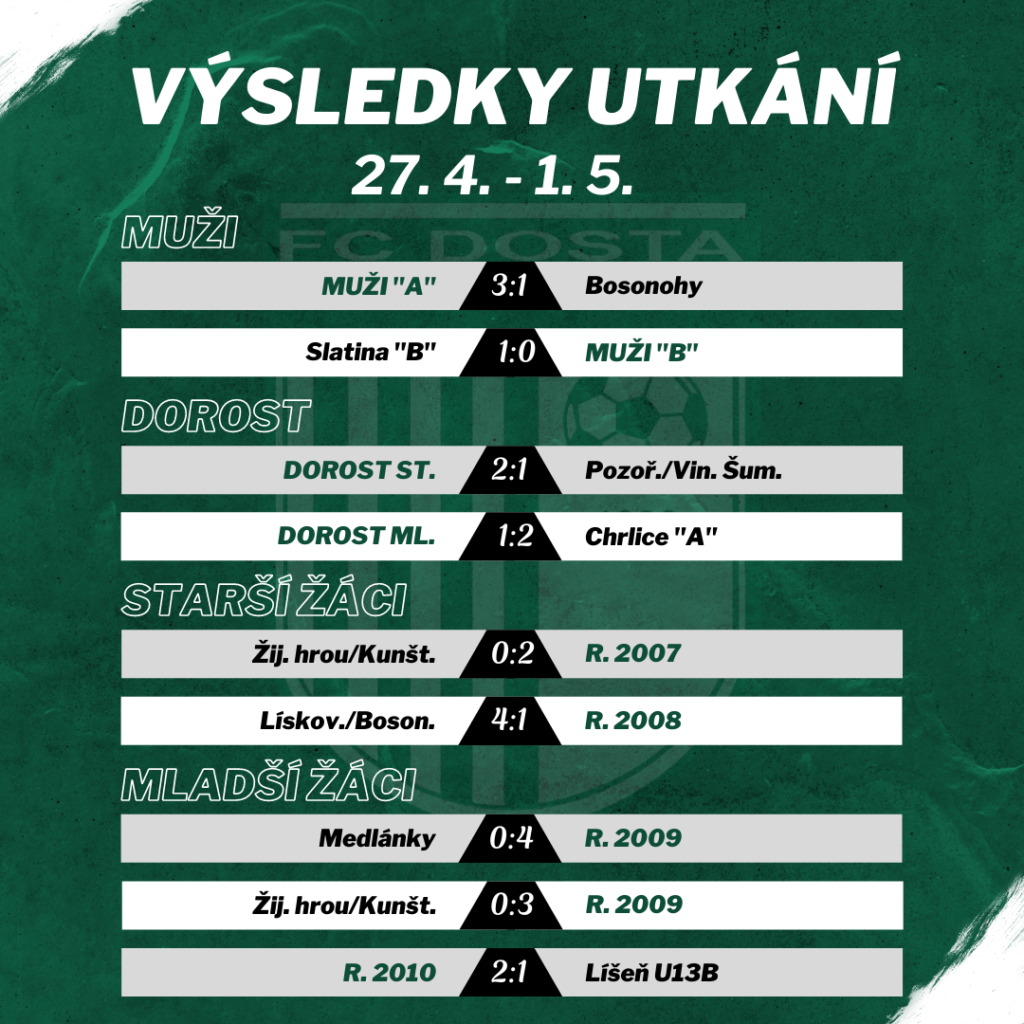FC Dosta Bystrc - Kníničky Výsledky utkání 27. 4. – 1. 5. Novinky, Oznámení
