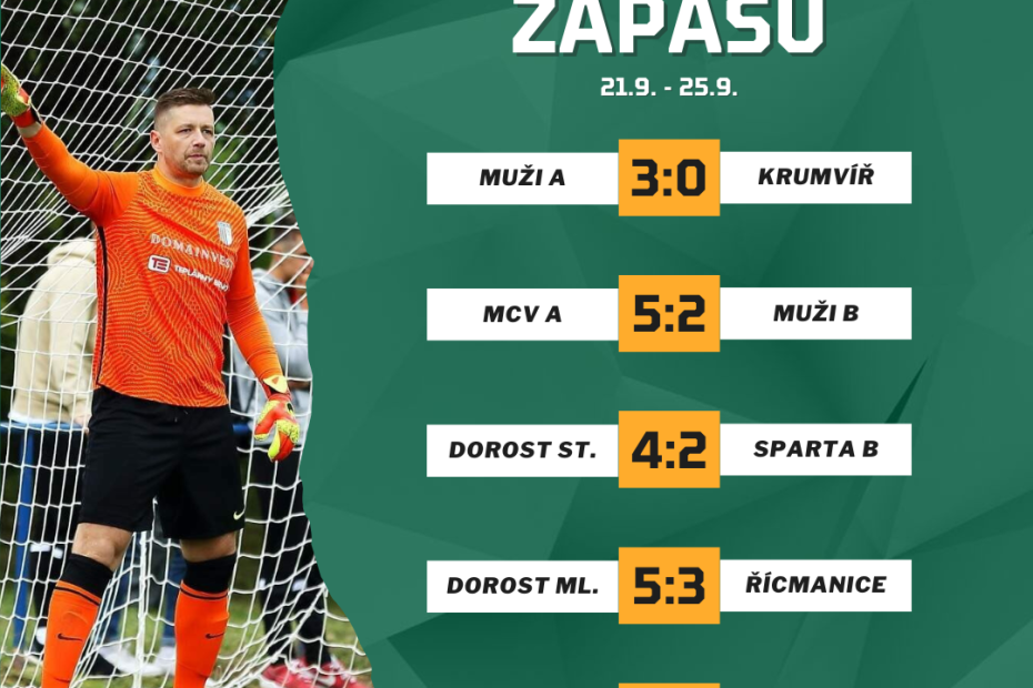 FC Dosta Bystrc - Kníničky Souhrn výsledků 21.9. – 25.9. Novinky, Oznámení