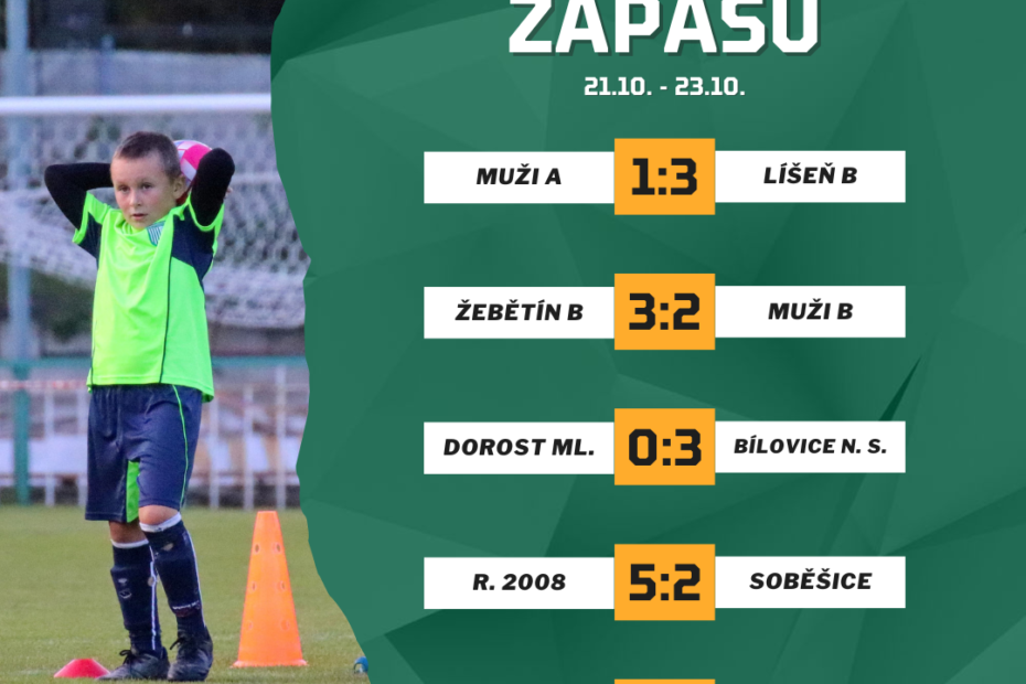 FC Dosta Bystrc - Kníničky Souhrn výsledků 21.10. - 23.10. Novinky, Oznámení